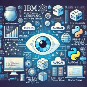 Illustration of the key features of IBM Machine Learning with Python, including icons for cloud infrastructure, pre-built models, and Python libraries like TensorFlow.