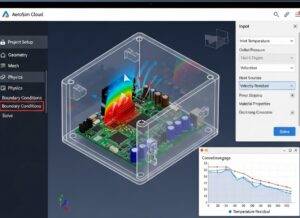  A screenshot of the SimScale software dashboard showing a 3D model of a PCB enclosure being prepared for a thermal analysis simulation.