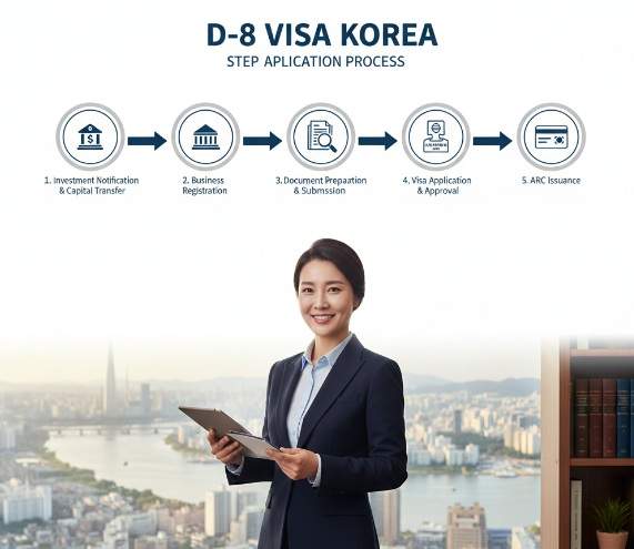 D8 Visa Korea Lawyer Cost Application Process