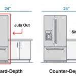 Best Counter Depth Refrigerators: An infographic comparing a standard-depth refrigerator that juts out from 24-inch countertops with a counter-depth refrigerator that sits flush.