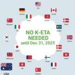 Infographic showing "NO K-ETA NEEDED until Dec 31, 2025" surrounded by flags of exempt countries including USA, UK, Canada, Australia.
