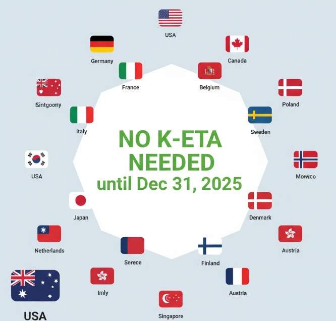 Infographic showing "NO K-ETA NEEDED until Dec 31, 2025" surrounded by flags of exempt countries including USA, UK, Canada, Australia.
