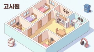 An isometric 3D illustration of a Goshiwon floor plan showing private rooms, a communal kitchen, and laundry facilities in pastel colors.