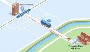 How to Get to Yongsan Park: Illustrated isometric map showing the public transport route from Itaewon Station via Blue Bus 400 down to Seobinggo Station and the Yongsan Park Partial Open Site entrance.