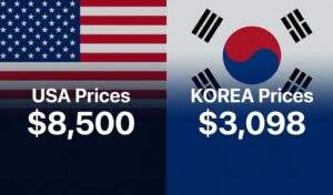 Infographic comparing SMILE Pro surgery cost: USA $8,500 vs. Korea $3,098.