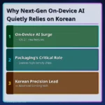 Visual representation of packaging and Korea's role in the global k-semiconductor industry