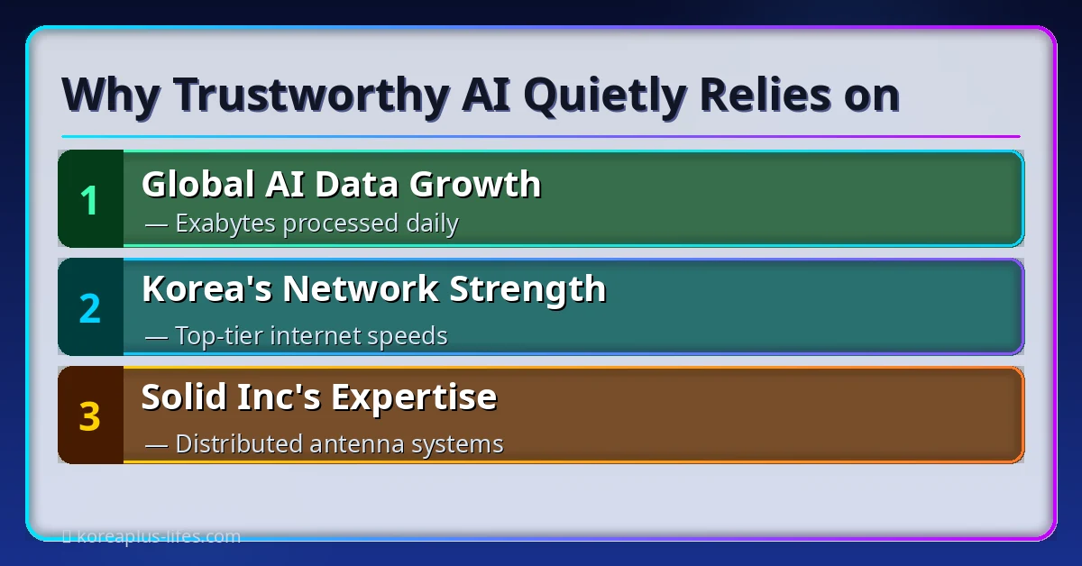 Close-up look at ai trustworthiness innovation in South Korea from an industry perspective