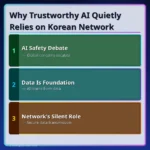 Visual representation of ai trustworthiness and Korea's role in the global k-ai & cloud industry